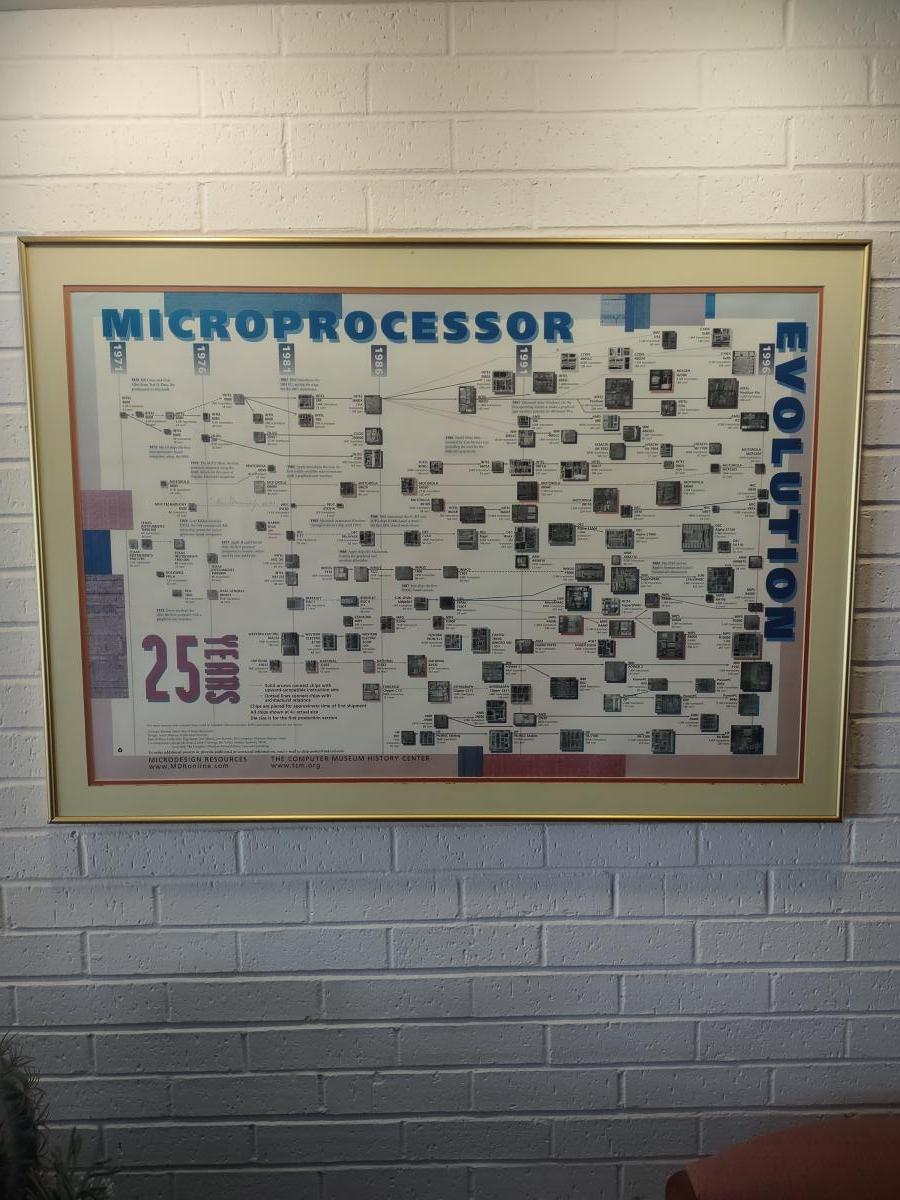 MENSCH 6502 Museum | The Mensch Foundation
